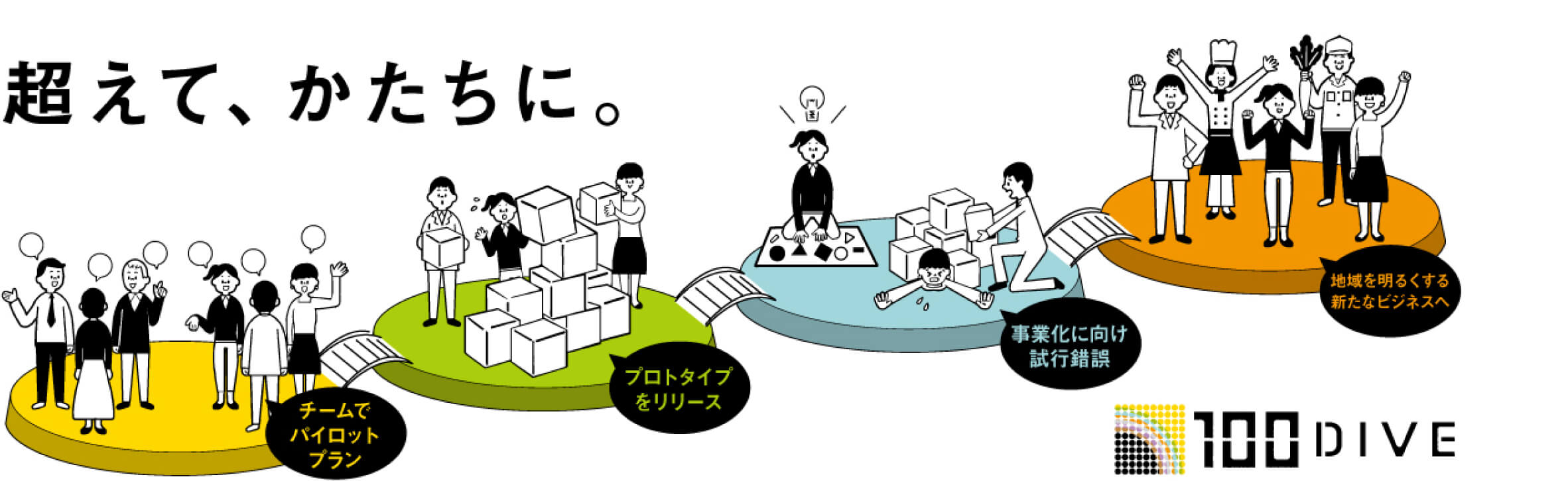 dive